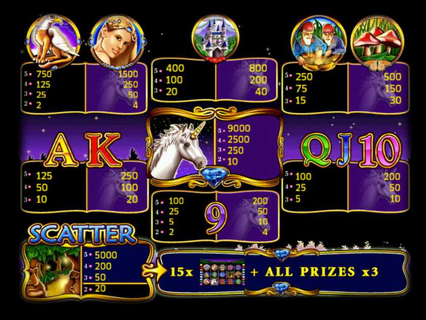 Символы в аппарате Unicorn Magic Таблица выплат в слоте Unicorn Magic